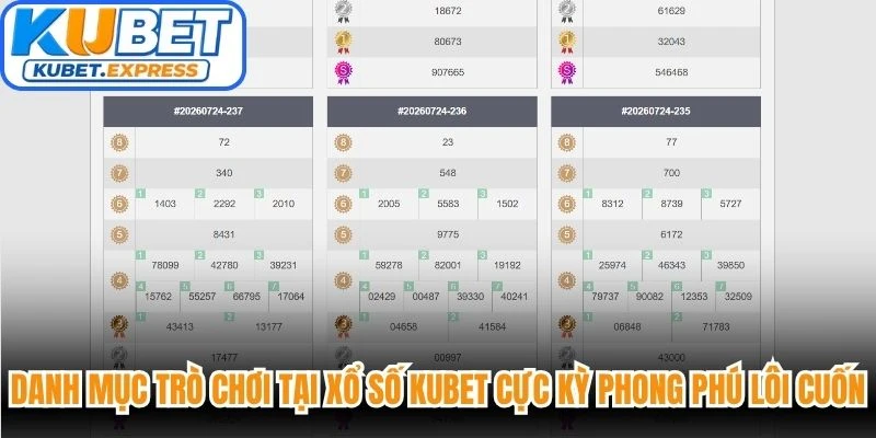 Danh mục trò chơi tại xổ số Kubet cực kỳ phong phú lôi cuốn
