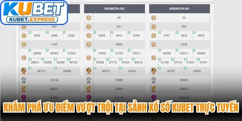 Khám phá ưu điểm vượt trội tại sảnh xổ số Kubet trực tuyến